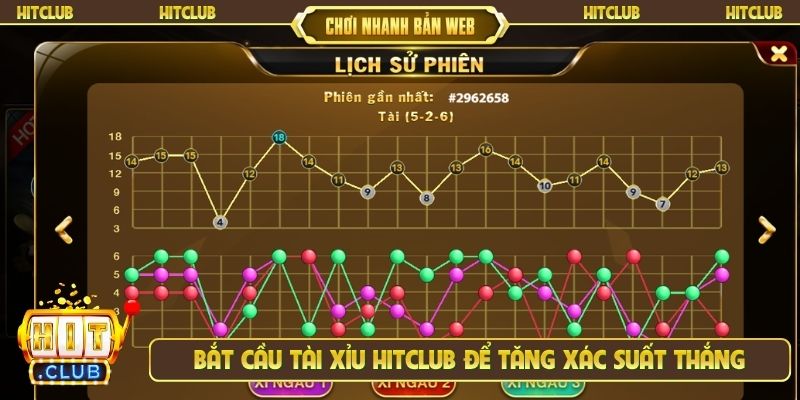 Bắt cầu tài xỉu Hitclub để tăng xác suất thắng