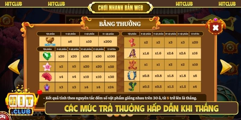 Các mức trả thưởng hấp dẫn khi thắng