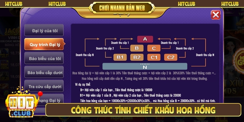 Công thức tính chiết khấu hoa hồng