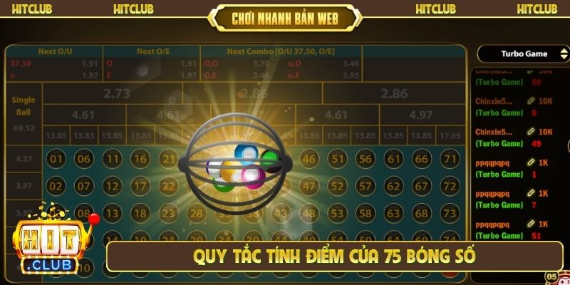 Quy tắc tính điểm của 75 bóng số